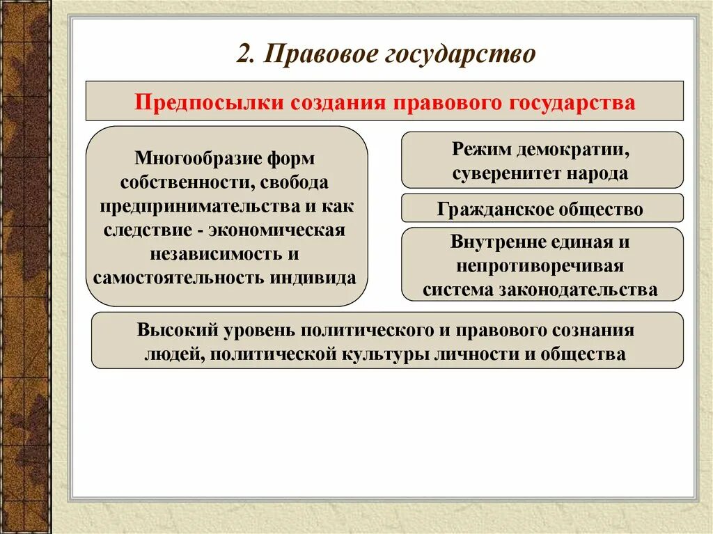 Предпосылки формирования правового государства Обществознание. Гражданское Одщество и правовое гос. Гражданское общество и государство. Предпосылки формирования гражданского общества. Что называют правовым государством