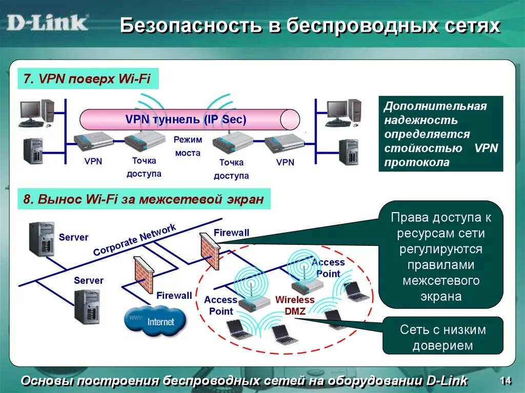 Настройка защищенного соединения. Безопасность беспроводной сети вай фай. Проводная и беспроводная сеть. Беспроводная локальная сеть. Проводные компьютерные сети.