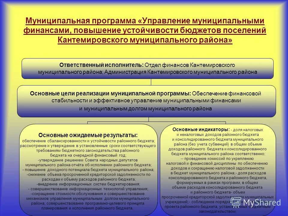 Муниципальная программа управление муниципальными финансами. Муниципальная программа управление муниципальными финансами