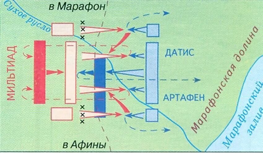 Путь греческого воина. Битва при марафоне 490 г до н.э. Битва при марафоне схема сражения. Марафонская битва схема. Марафонская битватсхема.