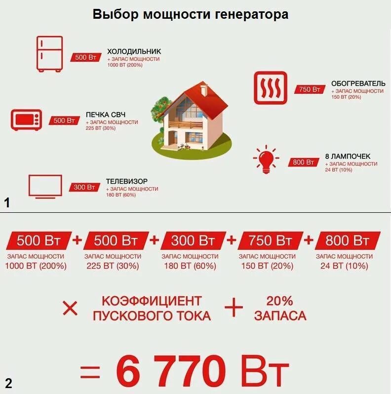 Как рассчитать мощность дизель генератора. Таблица для подбора генератора. Как посчитать мощность генератора для дома. Рассчитать мощность генератора для дома. Генерировать силу