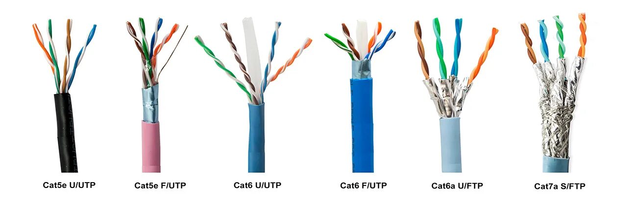 UTP кабель Cat 5e бронированный. UTP Cat 5e для наружной прокладки. Кабель UTP Cat 5e отличие cat6. Кабель типа «витая пара» (Twisted pair).