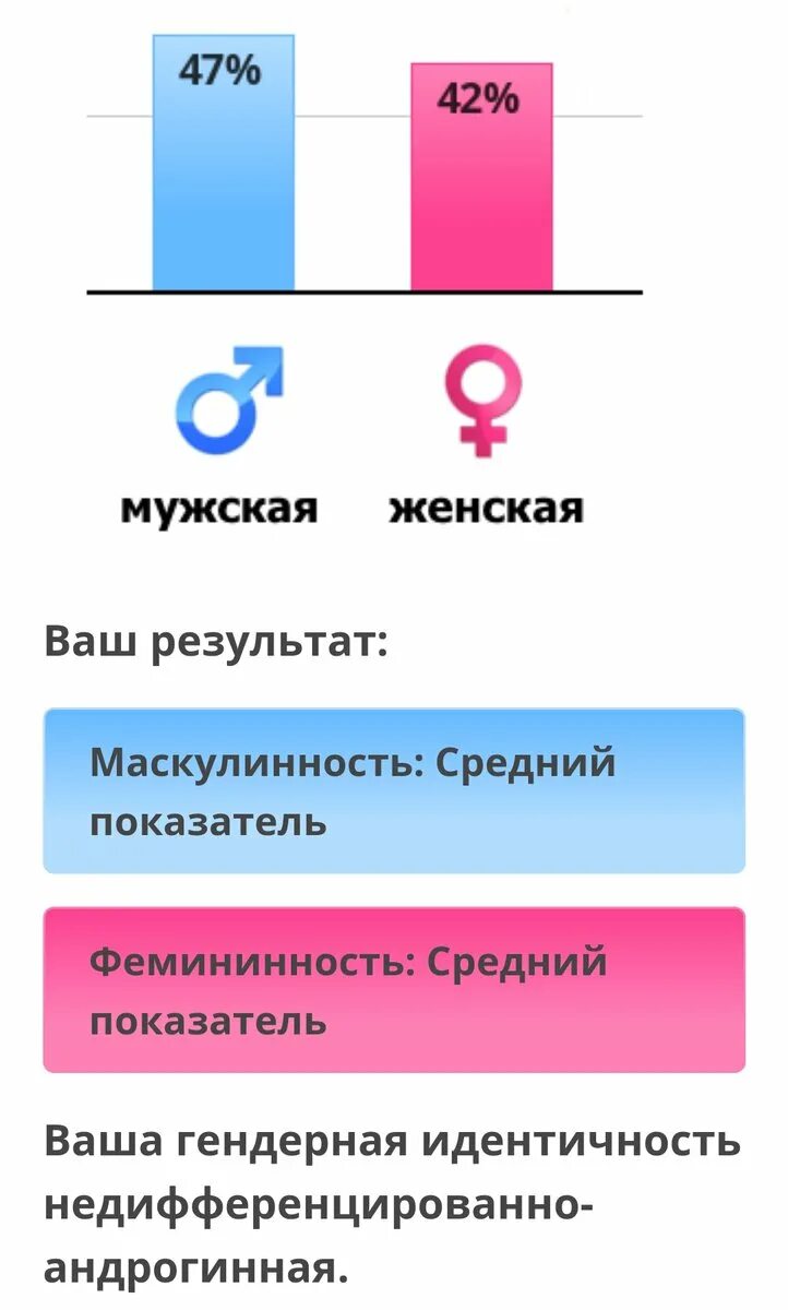 Idrlabs тест на тип. Тест на гендер. idrlabs. idrlabs. com тест. недифференцированно-андрогинная гендерная идентичность.