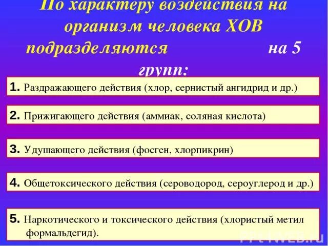 Воздействие АХОВ на человека. Аммиак характер воздействия на человека. Аварийно химически опасные вещества таблица. Аммиак действие на организм. Ахов и их воздействие на живые организмы