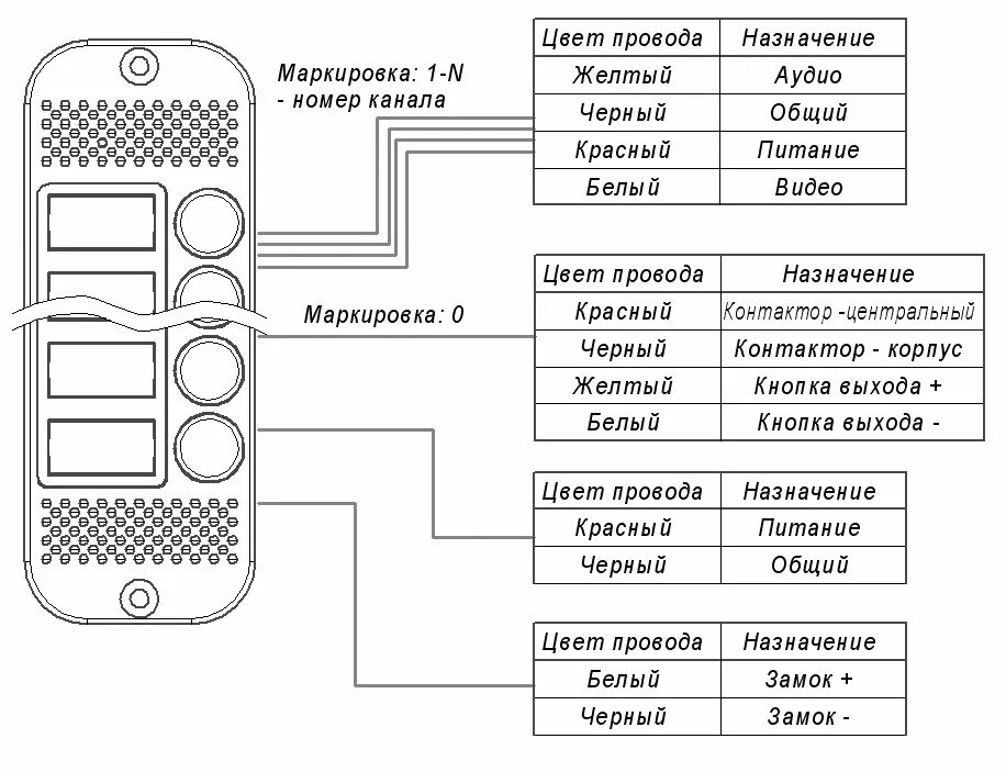 Сх подключения. Вызывная панель JSB схема подключения. Вызывная панель AVP-452 Pal подключения. МВК-325 вызывная панель схема подключения. Вызывная видеопанель схема подключения.