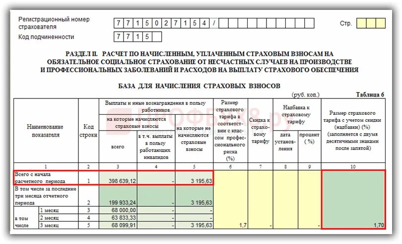 Пени фсс 2024. Форма 4 ФСС. Пени в ФСС по несчастным случаям. Форма индивидуальной карточки по страховым взносам. Взносы в ФСС от несчастных случаев и профзаболеваний.