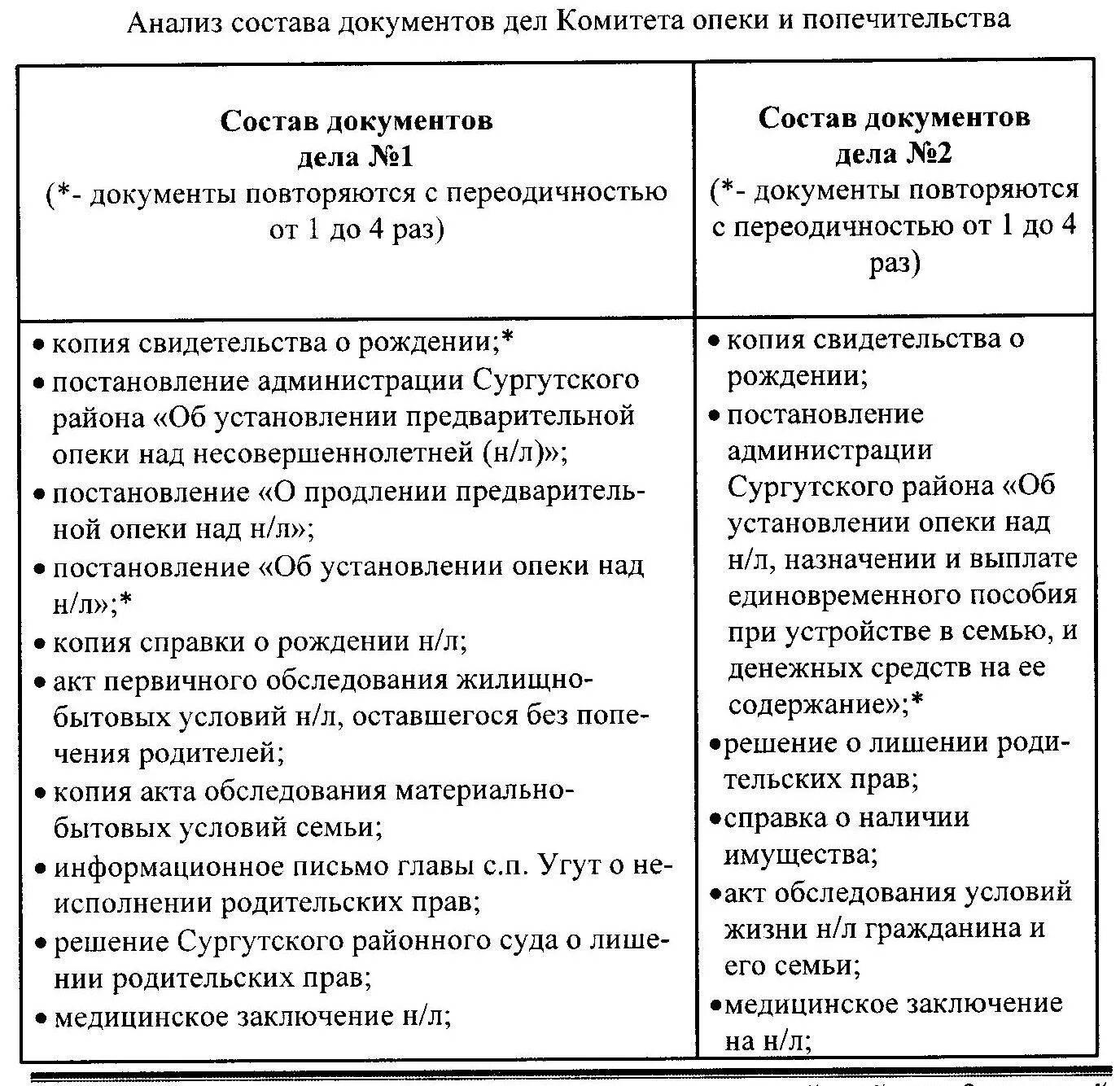 Опека и попечительство содержание. Опека попечительство патронаж таблица. Отличия опеки и попечительства таблица. Различие опеки и попечительства и патронажа. Сравнительная характеристика опеки и попечительства.