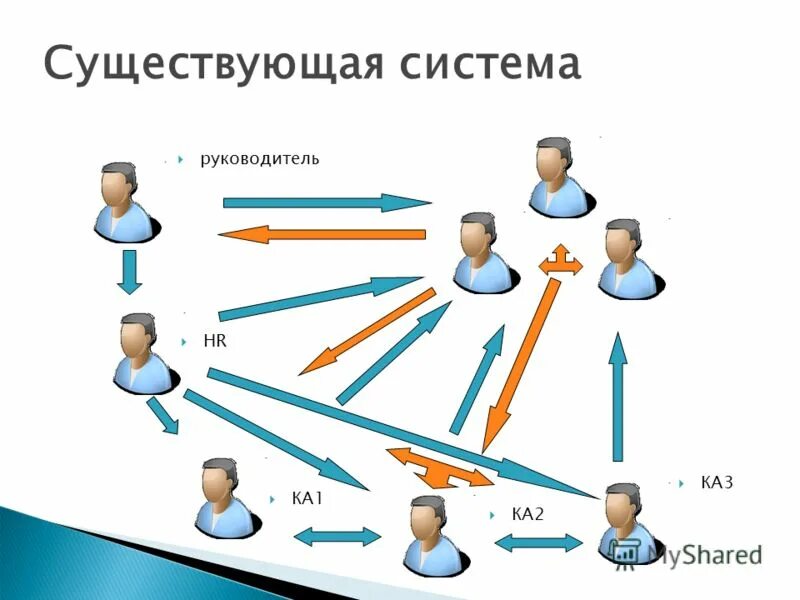 электронный дневник для родителей. Information security. интернет менеджер. финансовый аналитик. клиенты в туризме.