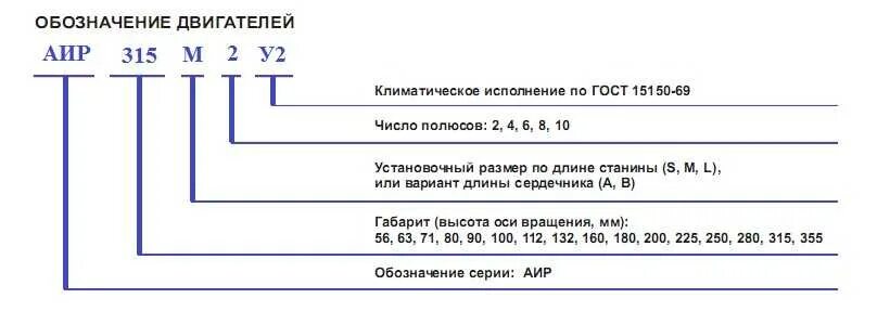 1 11 расшифровка. Обозначение асинхронных двигателей расшифровка. Расшифровка маркировки электродвигателей. АИР электродвигатели расшифровка маркировки электродвигатель. Маркировка асинхронных двигателей расшифровка.