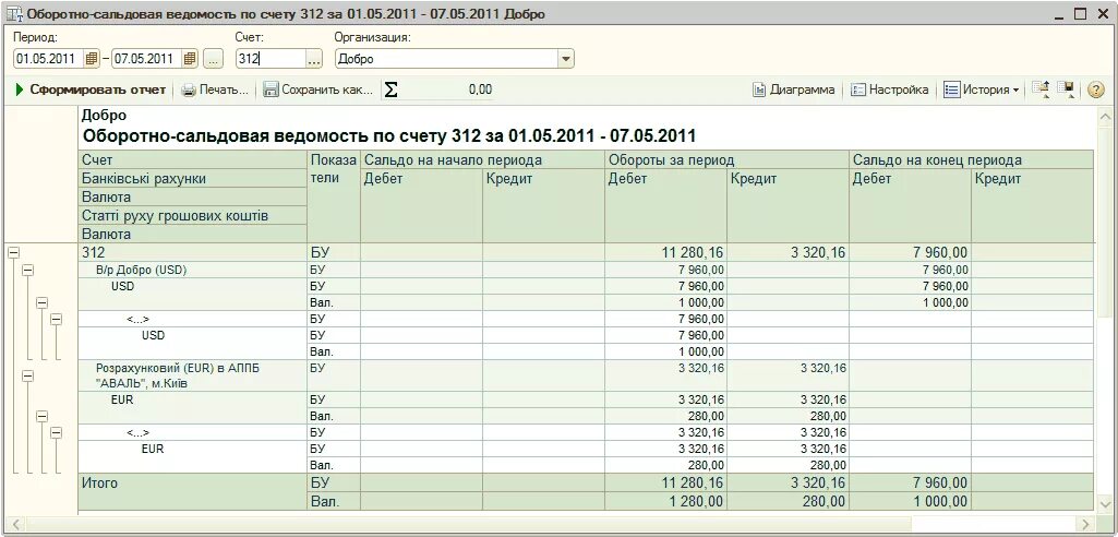 52 счет бухгалтерского. 52 Счет оборотно-сальдовая ведомость. Оборотно сальдовая ведомость по 52 счету ведется в. Ведомость по счету 52 валютные счета ведется в. Оборотно-сальдовая ведомость по счету 52 ведется в валюте или рублях.