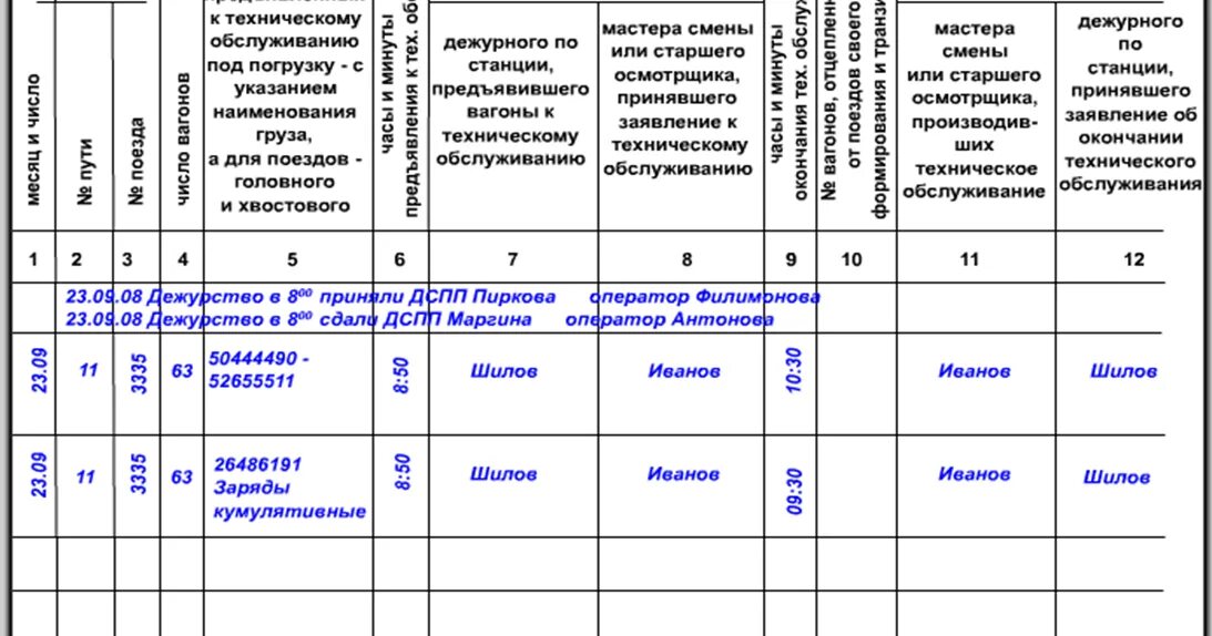 Дежурство по школе отчет. Обязанности дежурного по штабу полка. Занятия по боевой подготовке. Техническое дежурство. Дежурство в школе.