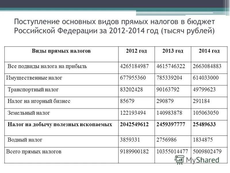 Структура территориальных финансов. Статистика причин налоговых правонарушений. Сколько процентов налогов в россии. Налоги сколько мы платим. Структура налоговых платежей.