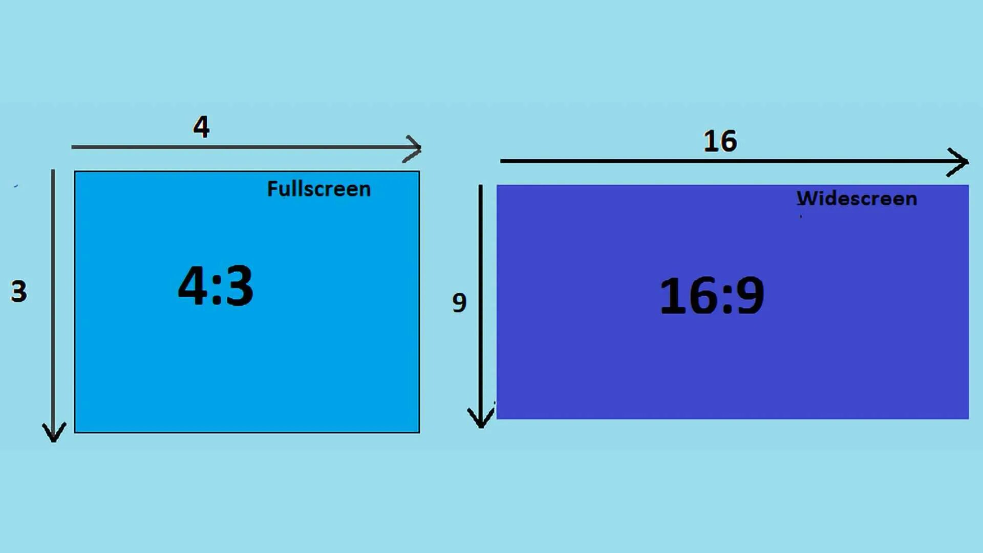 43 1 16 9. Соотношение сторон экрана. Формат изображения 4 3. Соотношение сторон 16 9. Форматы мониторов соотношение сторон.