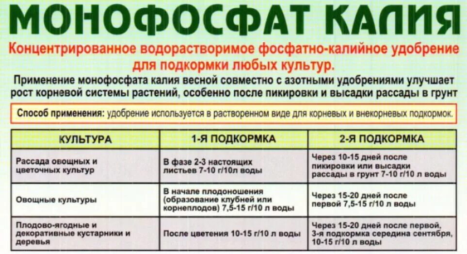 Фосфат сколько грамм. Моноыосфпткалия подкормкп. удобрение инструкция по применению. удобрение монокалий фосфат применение. норма внесения монофосфата калия.