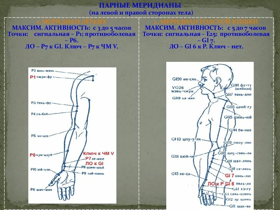 1 июля точках. Чжень Цзю меридианы. Акупунктурные точки Меридиан легкого. Акупунктура Меридиан лёгких. Акупунктурные точки легочного меридиана.