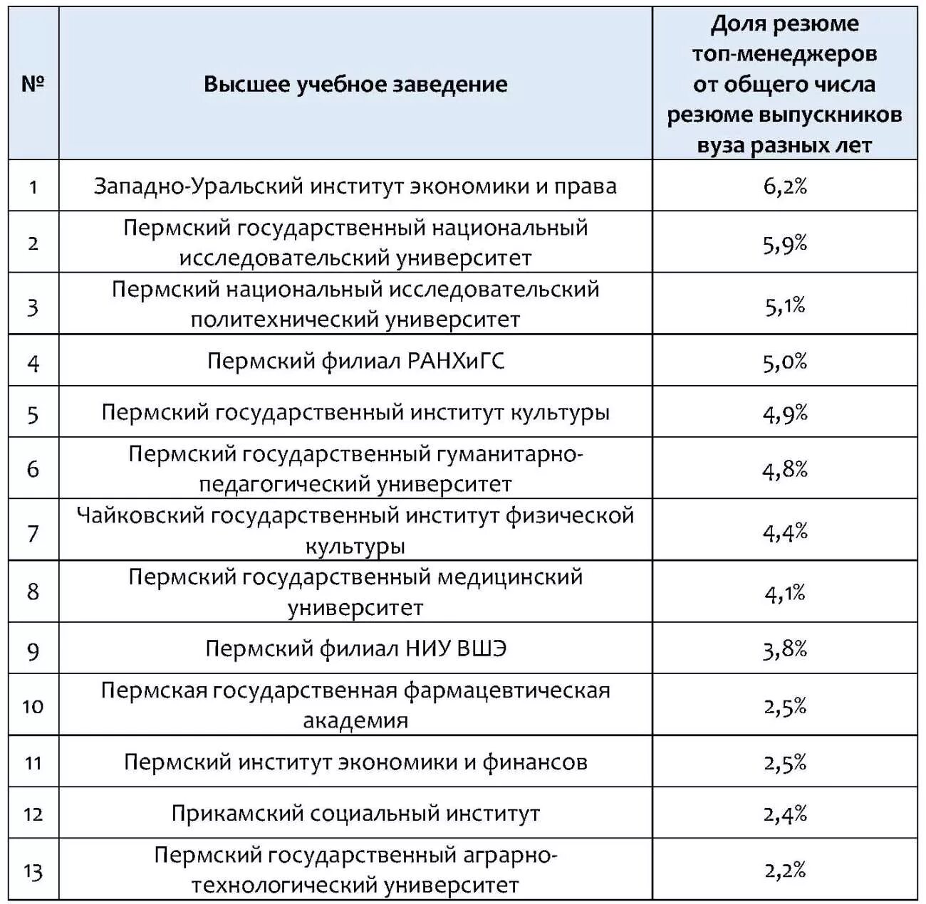 Куда после 11 класса девушке список. Куда после 11 класса девушке список