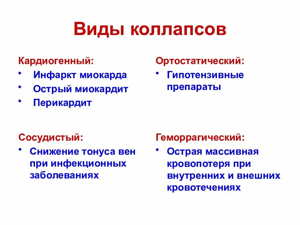 Коллапс классификация. Причины развития коллапса. Механизм развития коллапса. Коллапс виды причины.