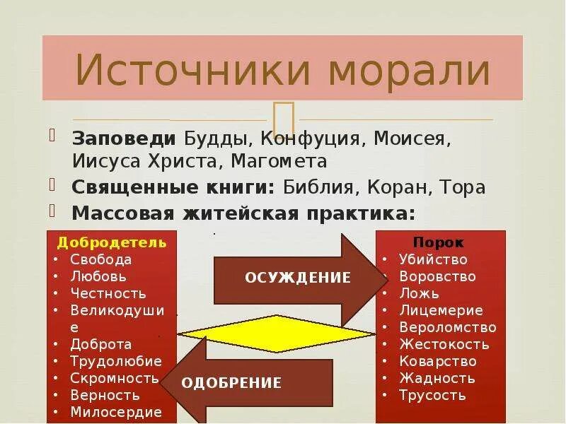 Этические источники. Источники морали. Источники моральных норм. Заповеди буддизма. Нормы морали источники.