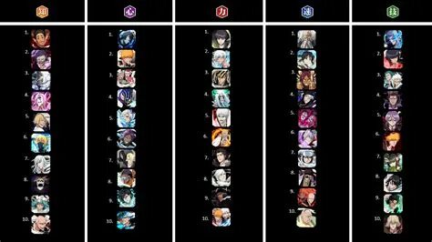 Bleach tier list. Bleach tier list