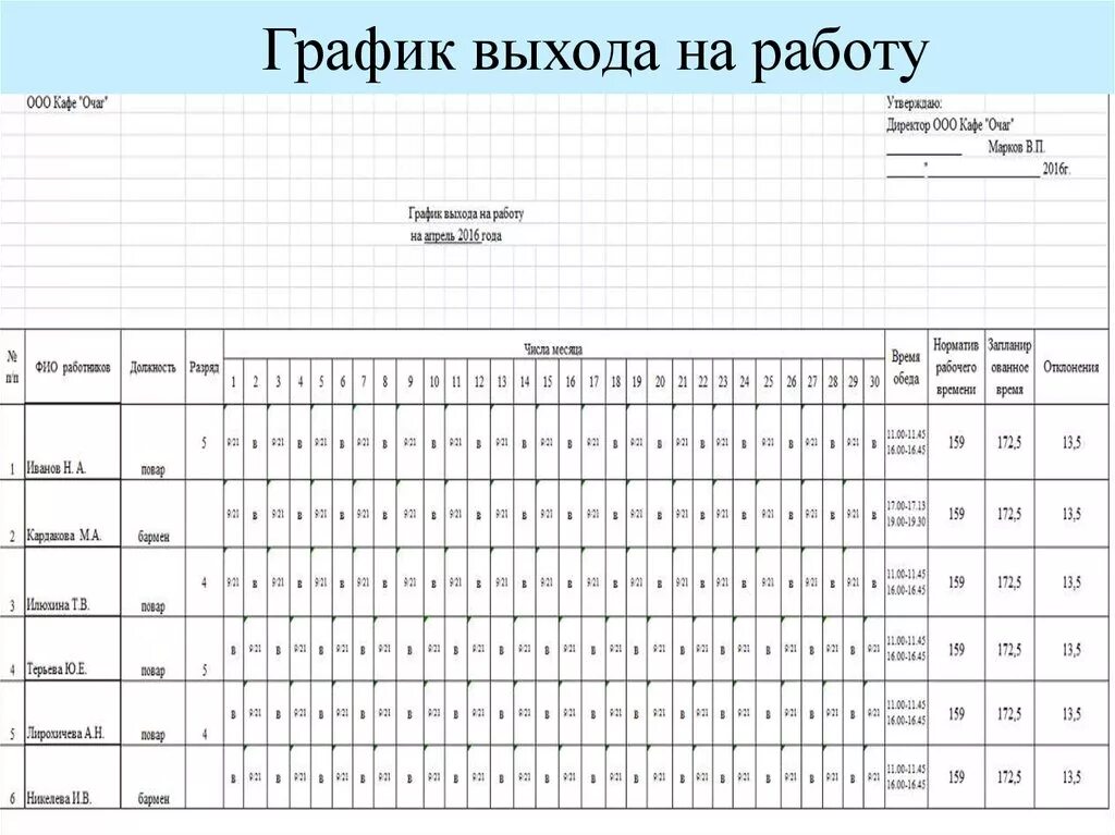 Сколько рабочих смен при графике. График выхода на работу. График ввходы на работу. График авыхода на рвюоту. График выхода на работу сотрудников.