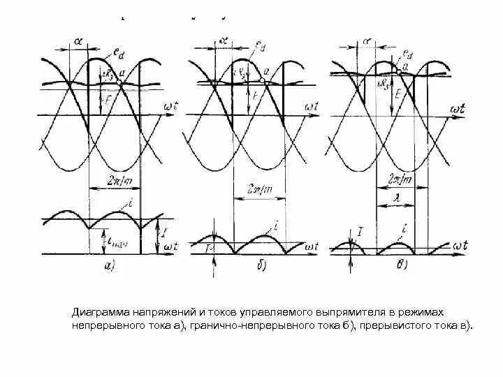 Углы токов и напряжений