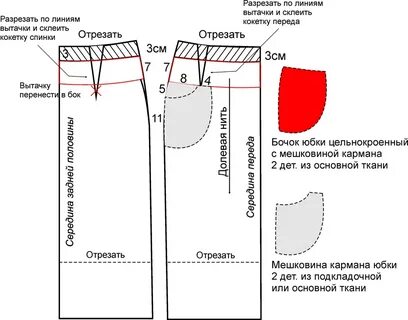Юбка с карманами выкройка