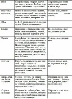 Стол 9 распечатать меню