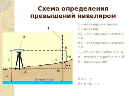 Программа уровня высоты