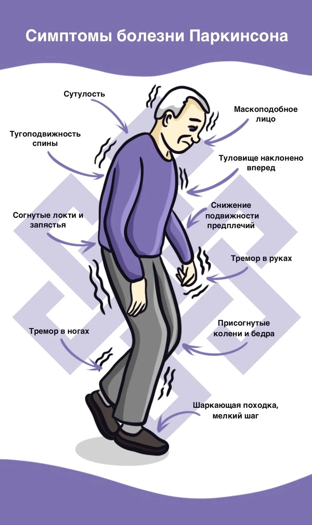 Болезнь Паркинсона. Симптомы Паркинсона. Признаки болезни Паркинсона. Болезнь Паркинсона походка. Всемирный день борьбы с болезнью паркинсона