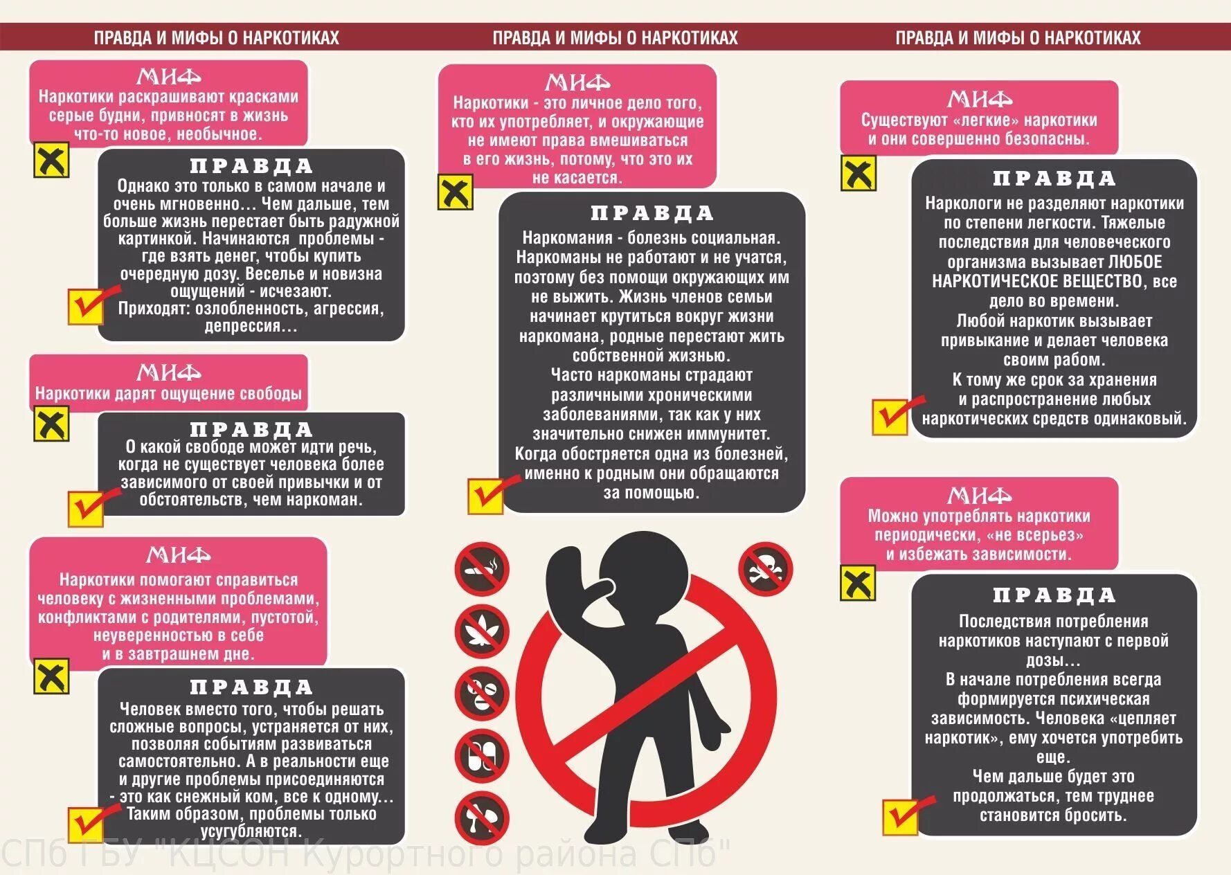 Не страдать действия. Наркотики профилактика. Памятка профилактика наркозависимости. Мифы о наркотиках. Памятки по профилактике употребления наркотиков.