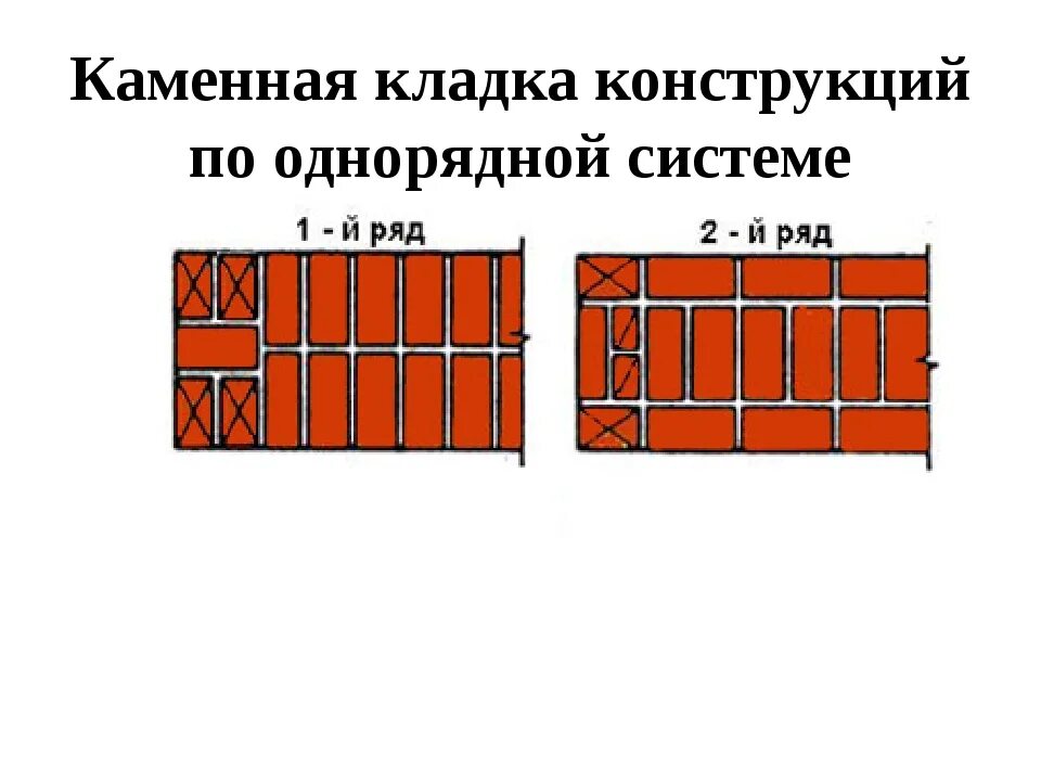 На рисунке изображен кирпич