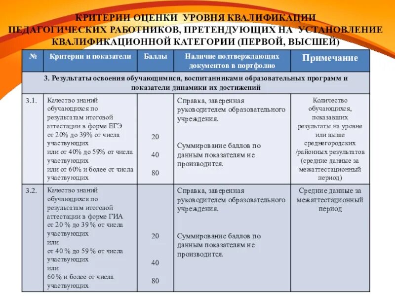 Учреждения педагогический стаж. Аттестация педагогов критерии оценивания. Критерии оценки профессиональной деятельности педагога. Критерии оценки аттестуемых. Критерии оценки при аттестации педагогических работников.