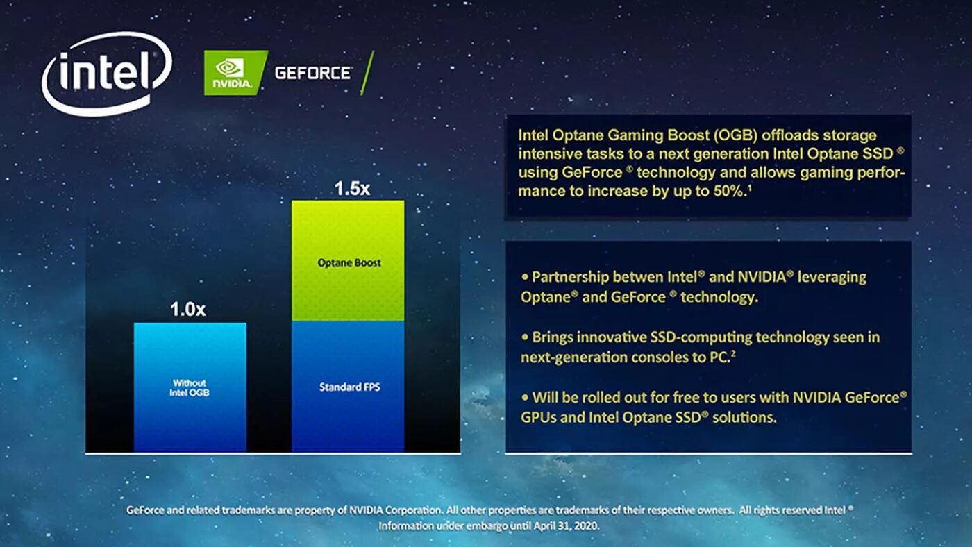 Intel Optane. Intel Optane 2tb. Intel Optane Memory DNS. Intel Optane 931gbhdd.