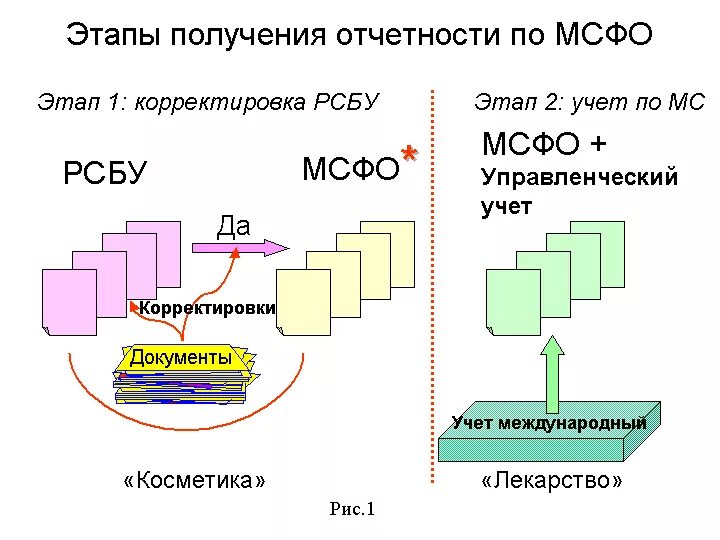 Полюс отчетность