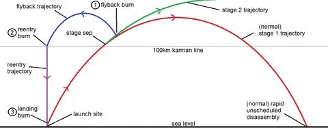 Trajectory preview