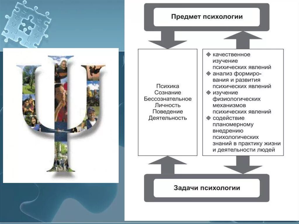 Предмет и задача науки. Предмет и задачи психологии схема. Психология предмет изучения и методы изучения. Предмет, объект и задачи научной психологии.. Понятие психологии. Предмет задачи методы.