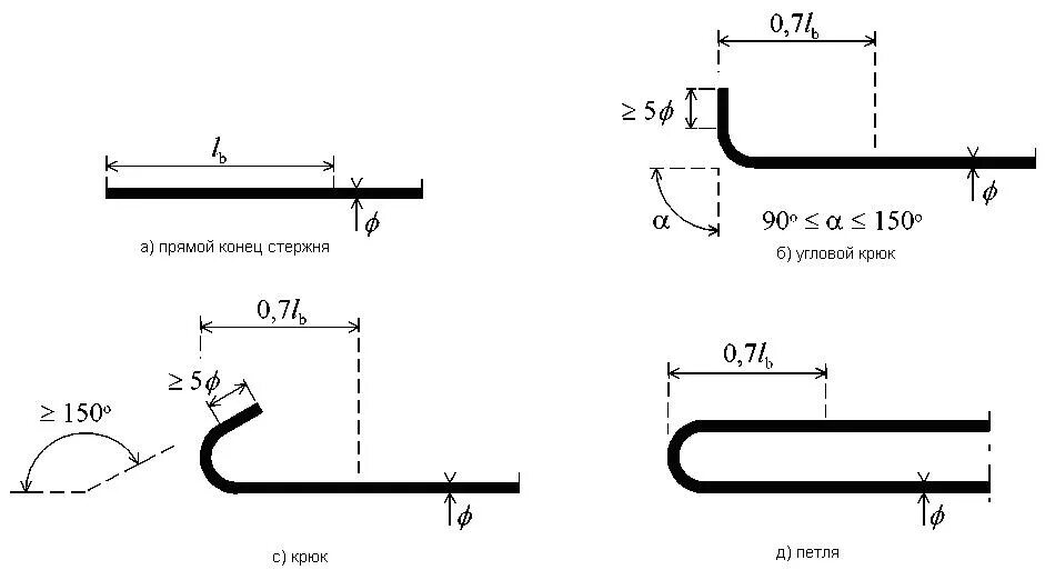 Загиб арматуры чертеж хомуты. Радиус загиба арматуры а500с. Анкеровка арматуры длина. Анкеровка арматуры чертеж. Арматура гибы