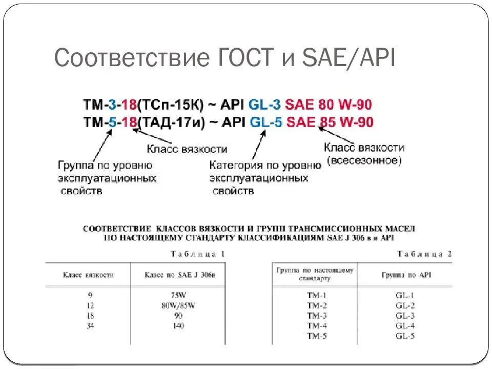 Маркировка моторных масел SAE расшифровка. 75w90 расшифровка трансмиссионного масла. Трансмиссионное масло 75w90 класс вязкости по ISO. Классификация трансмиссионных масел по SAE И API таблица. Класс масла sae