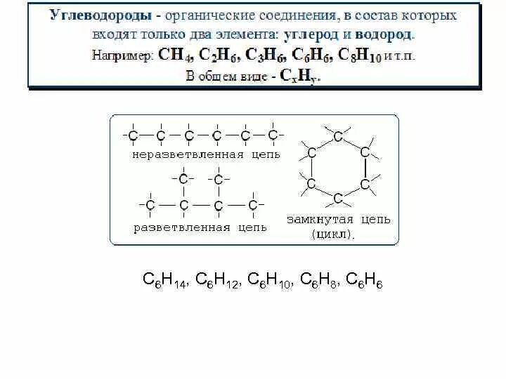 C6h6 название. C6h6 углеродная цепь. Изомерия углеродной цепи c6h14. Органическая цепь c6h14. C6h12 циклический углеводород.