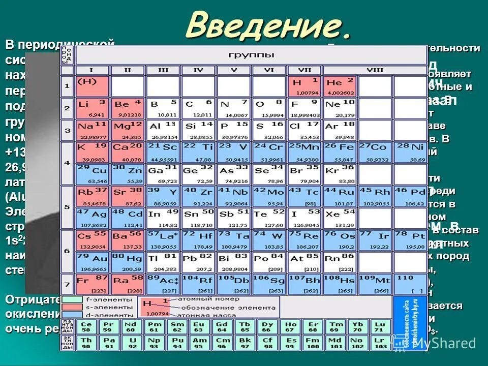 Номер группы в которой расположен алюминий