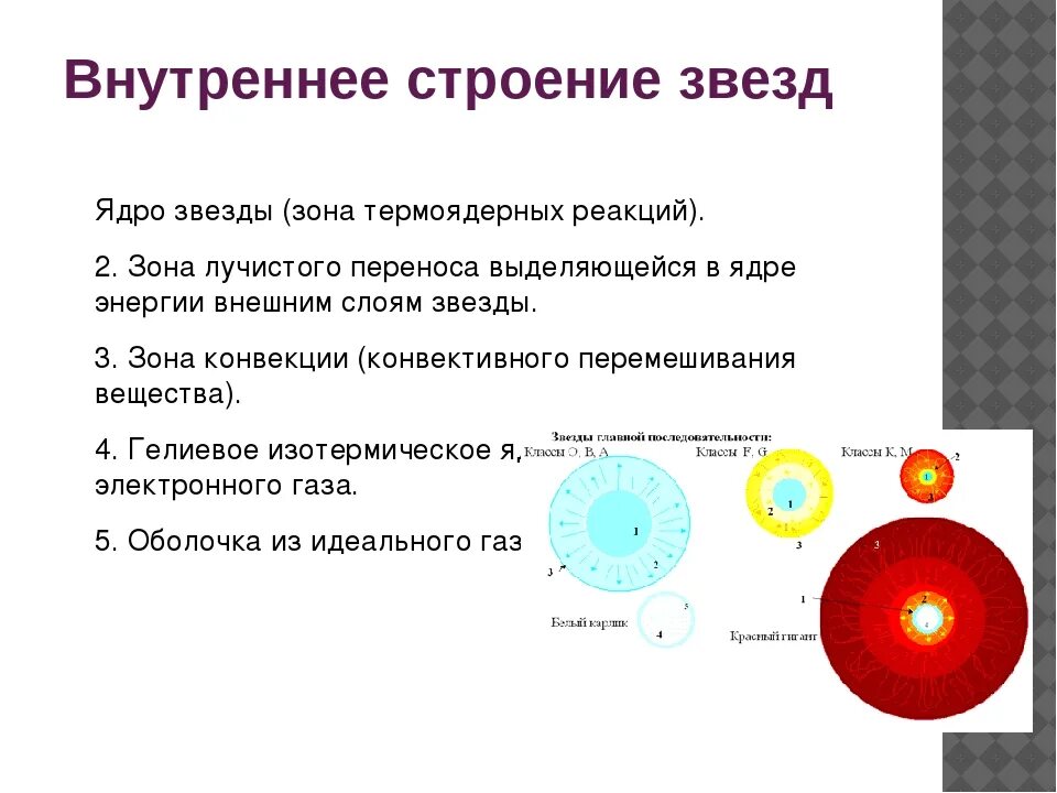 Плотный ответить. Внутреннее строение звезд кратко. Модель полностью конвективной звезды строение. Внутреннее строение и источники энергии звезд. Вгутреннее строение звёзд.