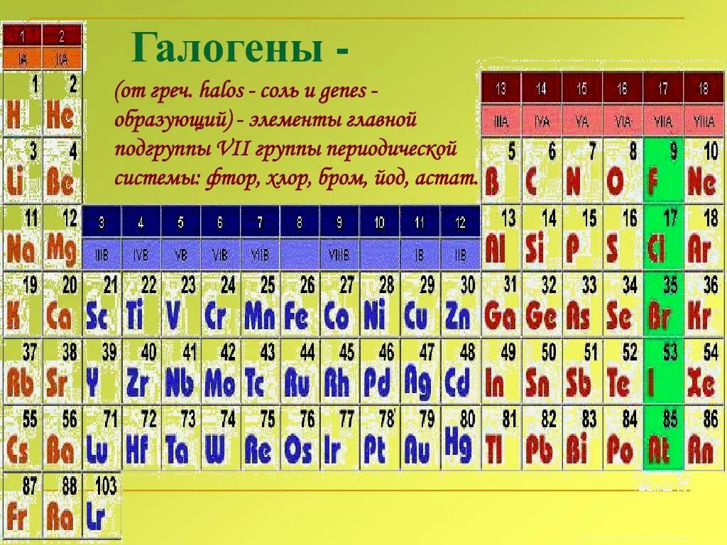 Периодическая система брома. Периодическая таблица Менделеева галогены. Галогены седьмой группы таблицы Менделеева. Галогены это элементы. Элементы VII группы главной подгруппы.