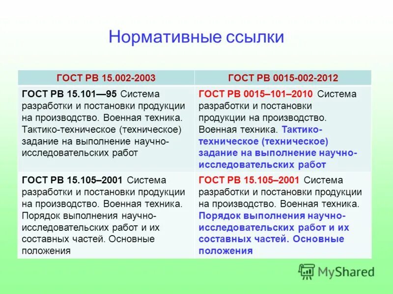 Гост 15.301. ГОСТ РВ 0015-002-2020. ГОСТ РВ 15.002-2003. ГОСТ РВ 0015-002-2020 текст. ГОСТ РВ 15.110-2018.