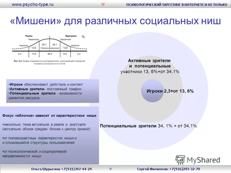 Потенциальная ниша