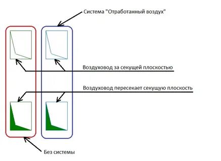 Стороны воздуховода