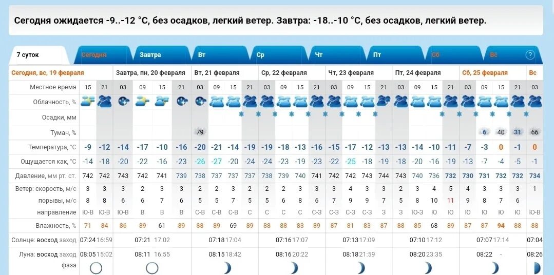 Прогноз погоды в петербурге в феврале. Какая погода будет послезавтра. На послезавтра покажи погоду. Погода сейчас. Погода за февраль 2023.