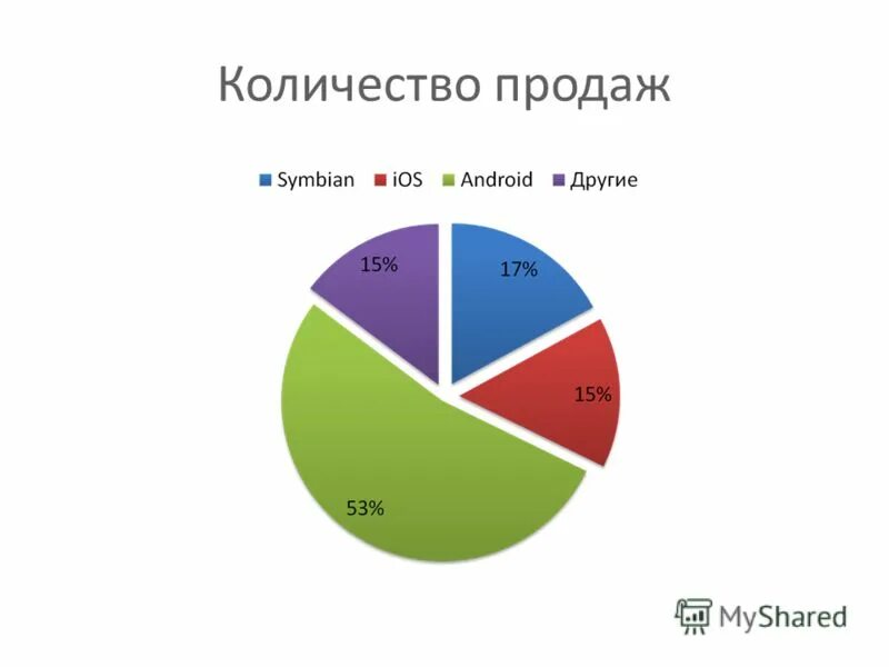 Сколько продаж Волков. Сколько магазинов в Тишанке картинки. Сколько бай