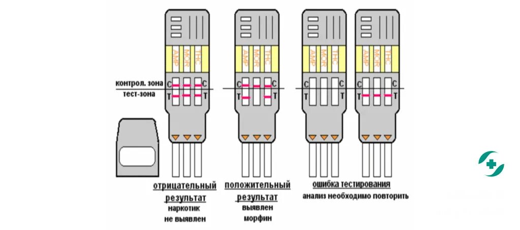 Наркологические тесты по моче