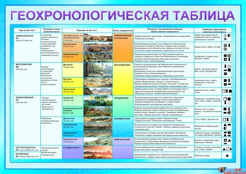 Таблица по биологии 10 класс Геохронологическая таблица. Геохронологическая таблица земли 7 класс. Таблица по географии 8 класс Геохронологическая таблица Домогацких. Геохронологическая таблица 7 класс биология. Этапы развития жизни 9 класс биология таблица