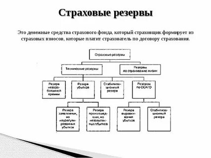 Анализ фонда страхования
